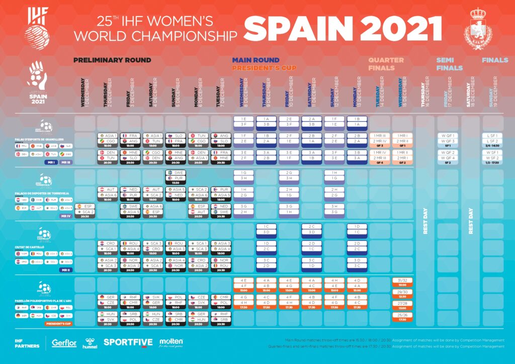 Calendario competición del Campeonato del Mundo de Balonmano Femenino 2021 2021